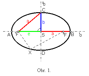 Obr. 1.