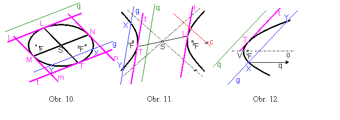 Obr. 10, Obr. 11, Obr. 12.