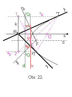 Obr. 22.