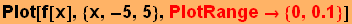 Plot[f[x], {x, -5, 5}, PlotRange {0, 0.1}]