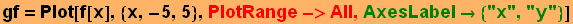 gf = Plot[f[x], {x, -5, 5}, PlotRange->All, AxesLabel {"x", "y"}]