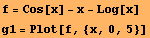 f = Cos[x] - x - Log[x] g1 = Plot[f, {x, 0, 5}] 