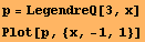 p = LegendreQ[3, x] Plot[p, {x, -1, 1}] 