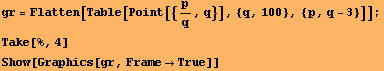 gr = Flatten[Table[Point[{p/q, q}], {q, 100}, {p, q - 3}]] ; Take[%, 4] Show[Graphics[gr, FrameTrue]] 