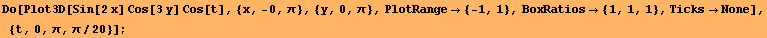 Do[Plot3D[Sin[2 x] Cos[3 y] Cos[t], {x, -0, π}, {y, 0, π}, PlotRange {-1, 1}, BoxRatios {1, 1, 1}, TicksNone], {t, 0, π, π/20}] ;