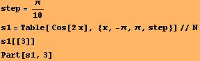 step = π/10 s1 = Table[ Cos[2x], {x, -π, π, step}]//N s1[[3]] Part[s1, 3] 