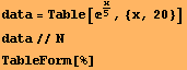 data = Table[^x/5, {x, 20}] data//N TableForm[%] 