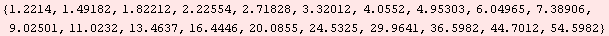 RowBox[{{, RowBox[{1.2214, ,, 1.49182, ,, 1.82212, ,, 2.22554, ,, 2.71828, ,, 3.32012, ,, 4.05 ... 13.4637, ,, 16.4446, ,, 20.0855, ,, 24.5325, ,, 29.9641, ,, 36.5982, ,, 44.7012, ,, 54.5982}], }}]