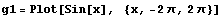 g1 = Plot[Sin[x],    {x, -2 π, 2 π}]