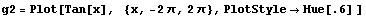 g2 = Plot[Tan[x],    {x, -2 π, 2 π}, PlotStyle -> Hue[.6] ]