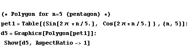  (* Polygon for n = 5 (pentagon) *)  pet1 = Table[{Sin[2 π * n/5.],    Cos[2 π * n/5.] } , {n, 5}] ; <br /> d5 = Graphics[Polygon[pet1]] ;  Show[d5, AspectRatio -> 1]